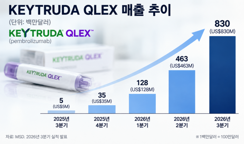 Alteogen Curex quarterly sales exceed KRW 1 trillion... Will an era of hundreds of billions of won in royalties begin?